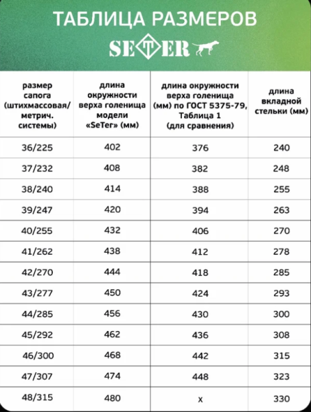 Сапоги ПУ/Нитрил С903 SETER (ТЗРО) оливковые САП-ТЗРОС903 размер 43