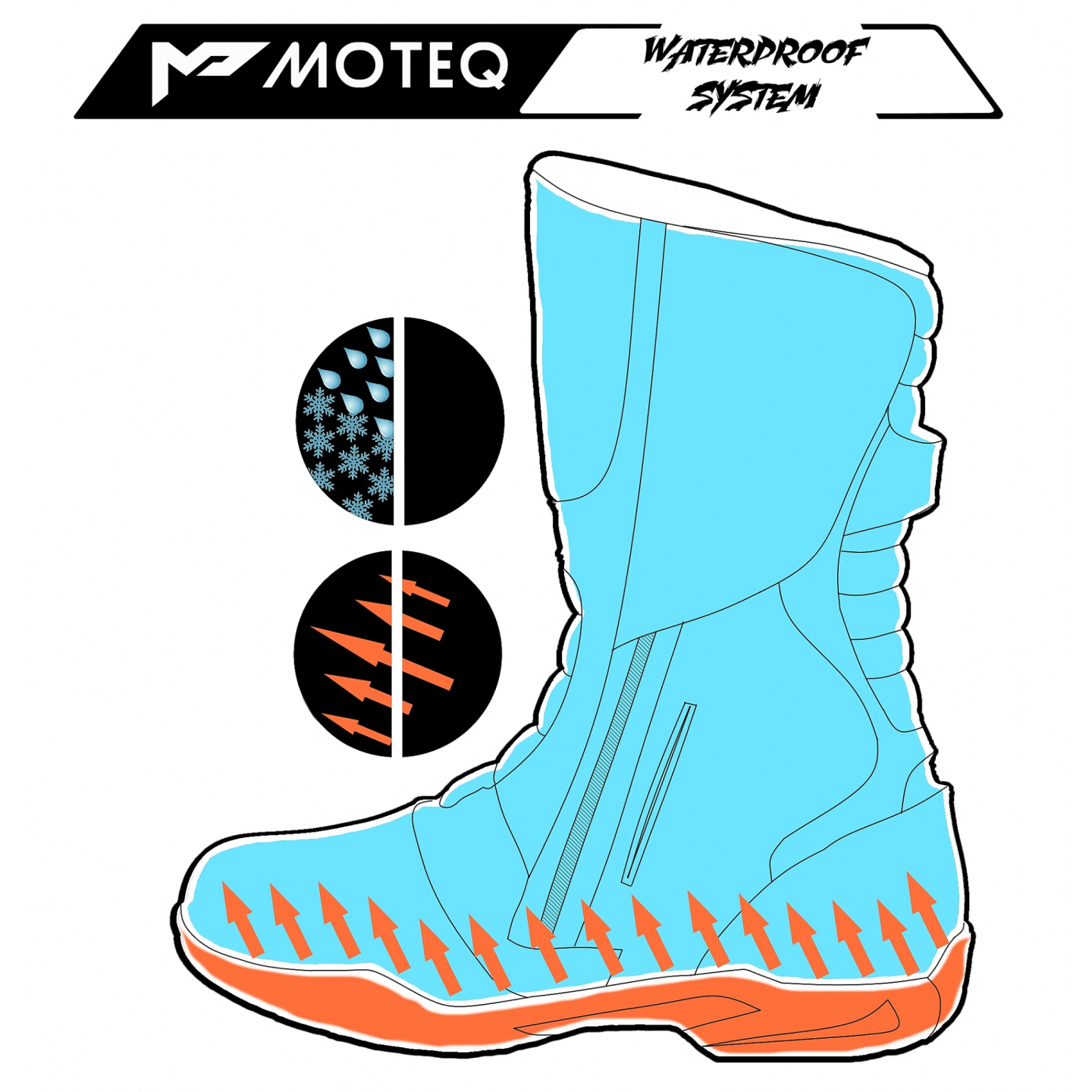 waterProof